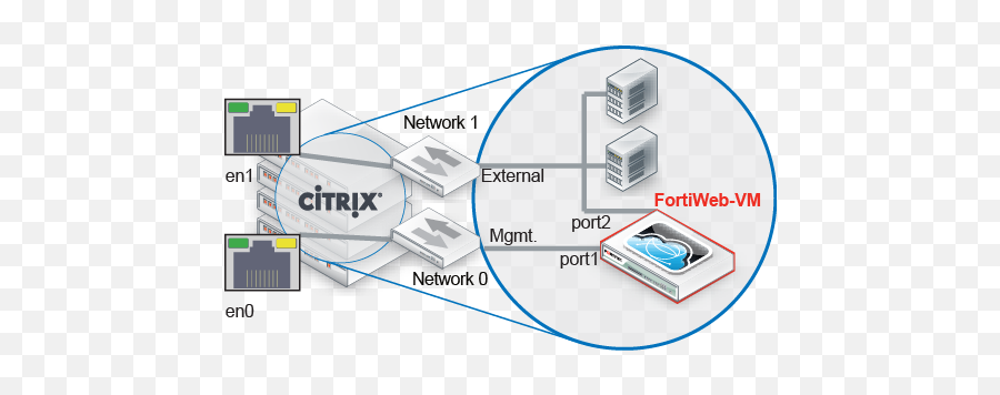 Fortiweb - Vm On Citrix Xenserver Fortiweb Private Cloud 64 Fortiweb Vm On Hyper V Png,Citrix Icon File