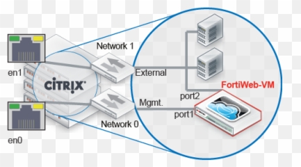 Fortiweb - Vm On Citrix Xenserver Fortiweb Private Cloud 64 Fortiweb Vm On Hyper V Png,Citrix Icon File