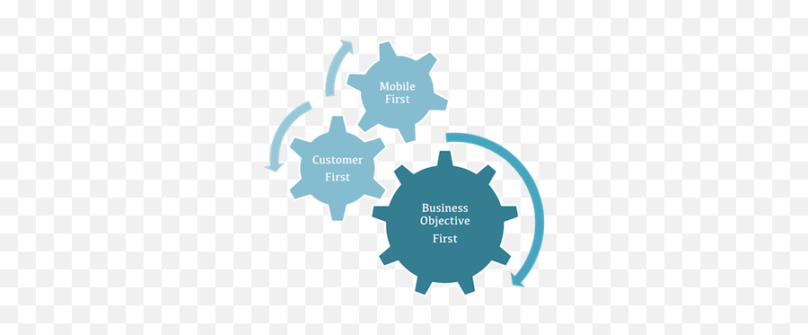 Business Consulting Fliplog - Cloudbased Mobile Apps For Kanban 3 Principles Png,Mobile First Icon