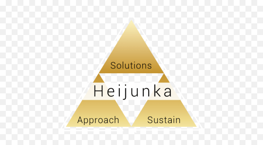 Cropped - Heijunkawhitearrowpng U2013 Heijunka Triangle,Yellow Arrow Png