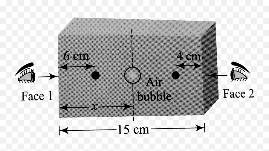 A Transparent Cube Of 15 Cm Edge Contains Small Air Bubble It - Monochrome Png,Face Transparent