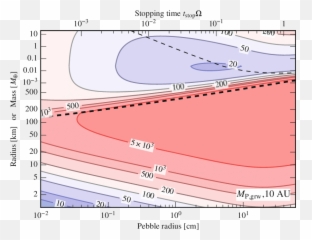 6 Required Mass In Pebbles To Grow A Planet By Pebble - Plot Png,Pebble Png