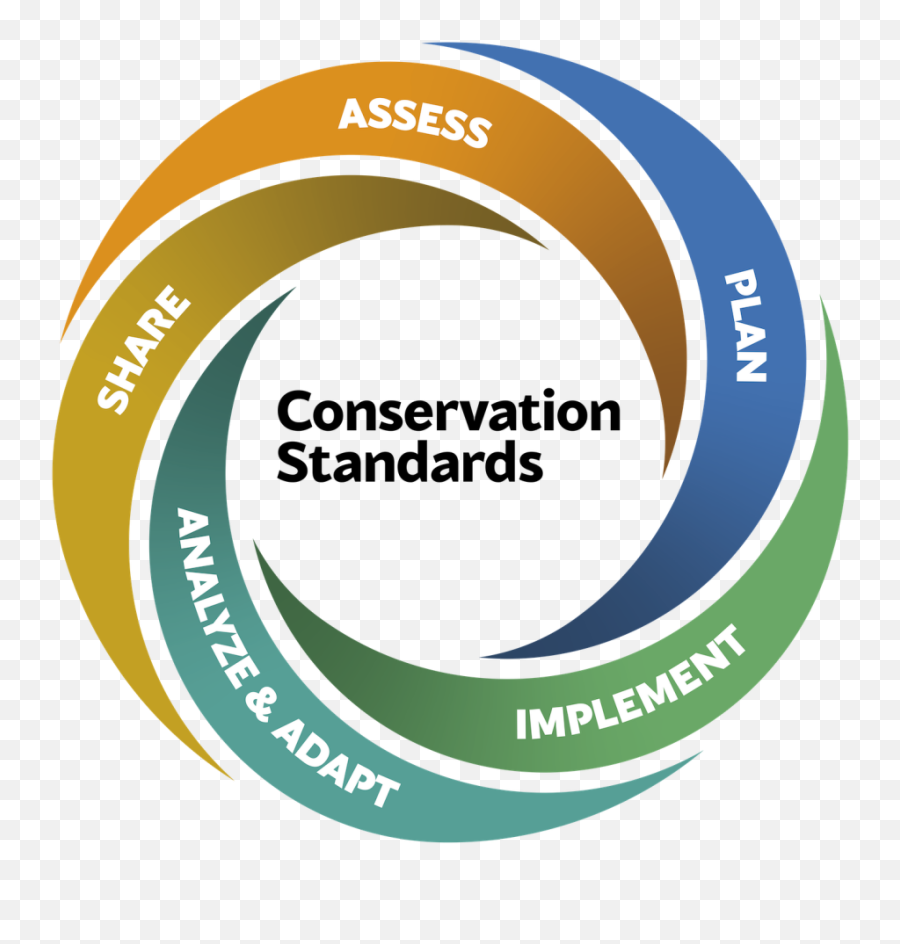 Home - The Open Standards For The Practice Of Conservation Vertical Png,The Nature Conservancy Logo