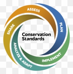 Home - The Open Standards for the Practice of Conservation Vertical png