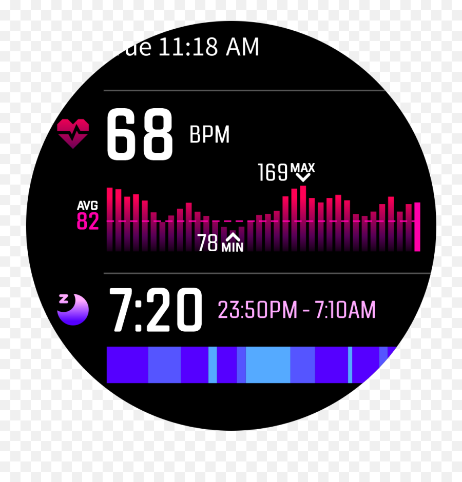 Daily Features U2013 Coros Help Center Png Ekg Sensor Icon