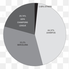 Hashtags By Keywords 2015 Uefa Champions League Final - Diagram Png,Champions League Png