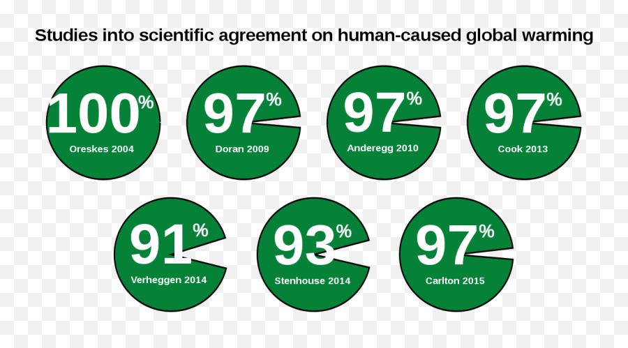 Climate Change Denial - Vertical Png,Climate Change Png