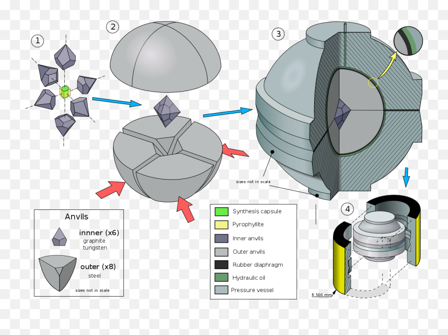 Bars Apparatus - Wikipedia Hpht Diamond Process Png,Diamond Helmet Png