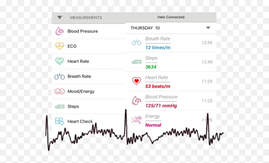 Download Helo Ekg Testing - Helo Ekg Png Image With No Technology Applications,Ekg Png