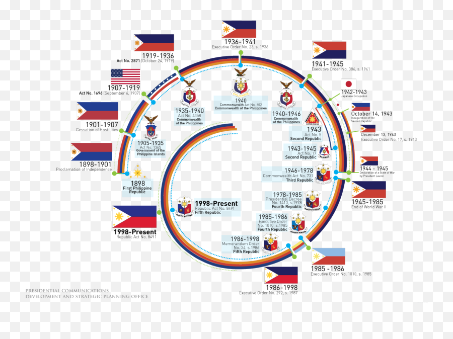 The Philippine Flag - 8 Province Of The Philippines Flag Png,Philippine Flag Png