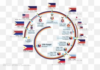 The Philippine Flag - 8 Province Of The Philippines Flag Png,Philippine Flag Png
