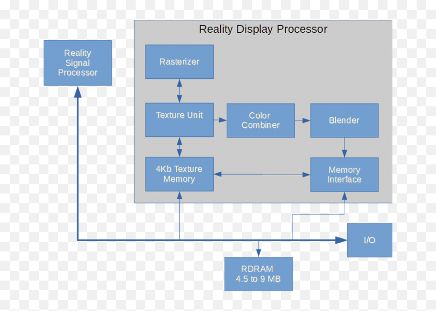 Famous Graphics Chips Nintendo 64 Jon Peddie Research - Vertical Png,Nintendo 64 Logo Transparent