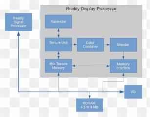 Famous Graphics Chips Nintendo 64 Jon Peddie Research - Vertical png