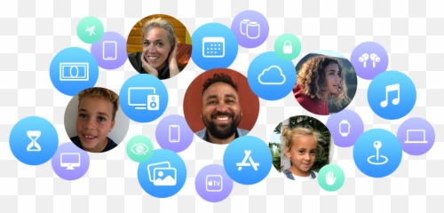 What Is Family Sharing - Apple Family Sharing Icon Png,Blue Itunes Icon