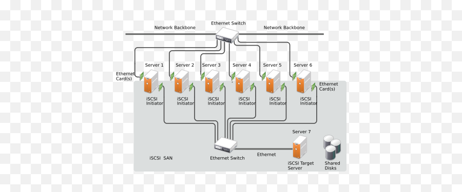 Storage Administration Guide Suse Linux Enterprise Server - Iscsi Storage Png,Single Lun Icon