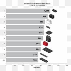 Ideas Illustrated - All Standard Lego Blocks png