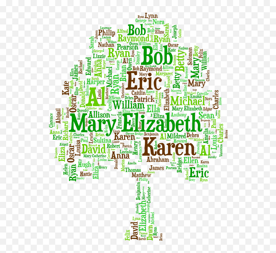 Create A Personal Word Art Family Tree - Dot Png,Family Tree Icon