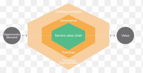Praecipio Consulting Blog - Dot png