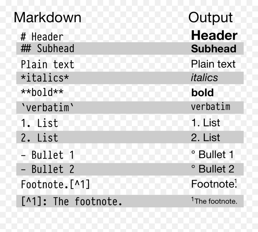 Data Visualization - Bold R Markdown Png,R Studio Icon