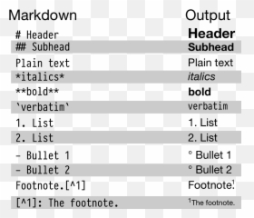 Data Visualization - Bold R Markdown Png,R Studio Icon