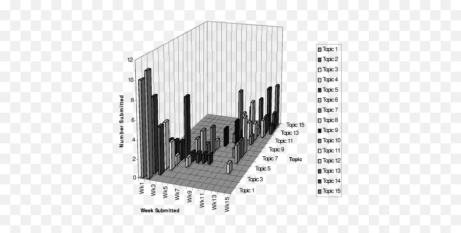 Rada R Teaching - Statistical Graphics Png,Carvin Icon 4