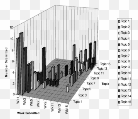 Rada Teaching - Statistical Graphics png
