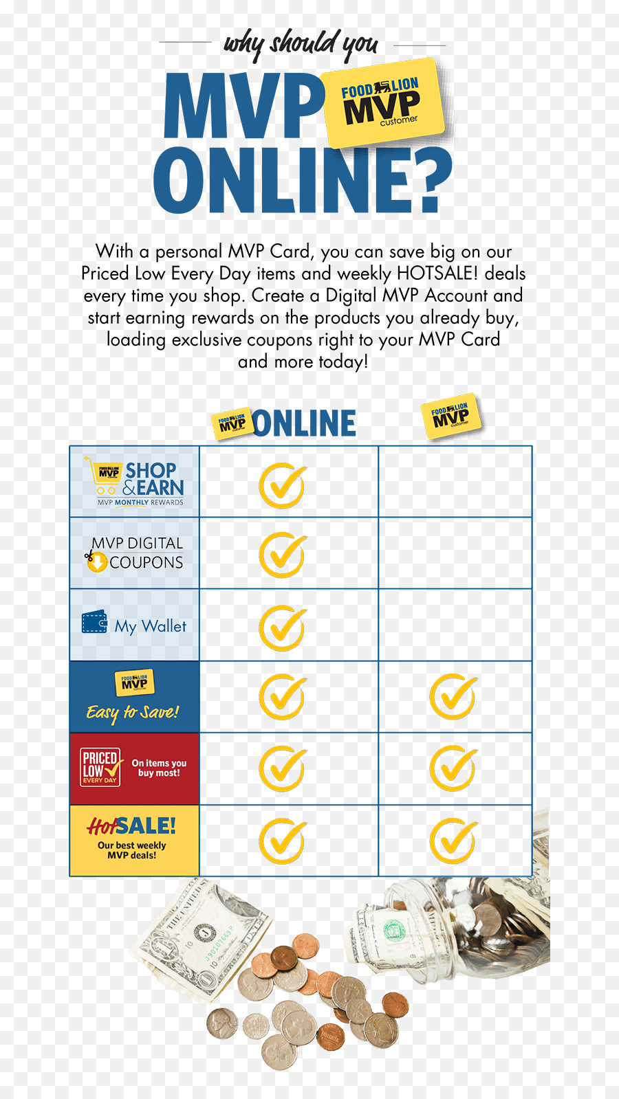 Mvp Program - Save Big On Your Grocery Shopping Food Lion Vertical Png,Mvp Icon