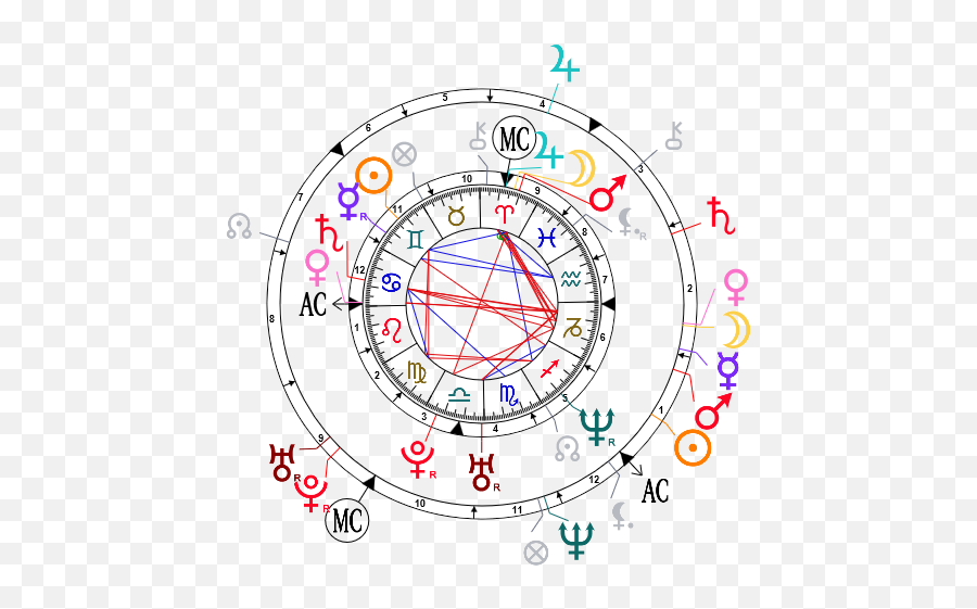 Astrological Compatibility Brad Pitt And Angelina Jolie - Twin Flame Birth Chart Png,Brad Pitt Png