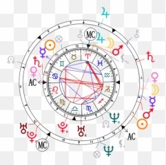 Astrological Compatibility Brad Pitt And Angelina Jolie - Twin Flame Birth Chart Png,Brad Pitt Png