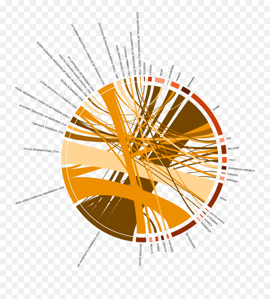 Trase By The Numbers A Spotlight - Trase Medium Radical Transparency In The Supply Chain Png,Spotlight Transparent