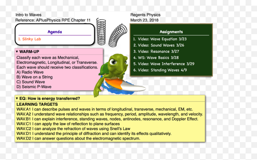 Slinky Lab - Regents Physics Cartoon Png,Slinky Png