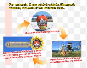 Yo - Kai Watch 2016 U2013 Gamer Escape Gaming News Reviews Yo Kai Watch Template Png,Yokai Watch Logo