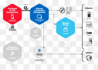 Remote Desktop Manager - Connection Management png