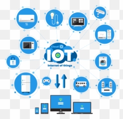Fluxcloud - We Talk an Iot Internet Of Things Vector png