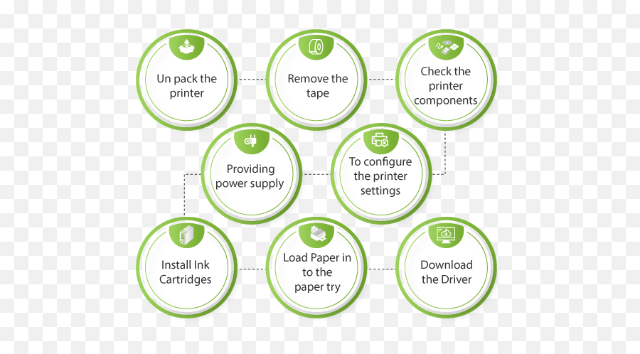 Epson Workforce 545 Setup Quick Steps For Printer Installation - Starbucks Png,Epson Scan Icon