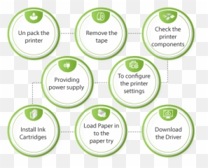 Epson Workforce 545 Setup Quick Steps For Printer Installation - Starbucks png