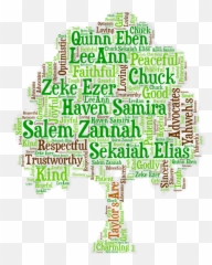 Create A Personal Word Art Family Tree - Design Art Of Family Tree Png,Family Word Png