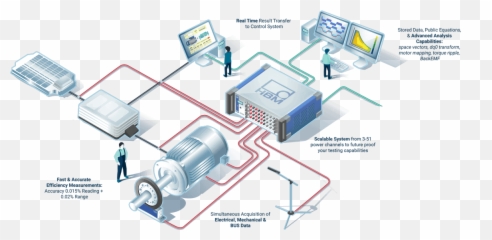 Electrical Machine Testing Powertrain Hbm - Motor System Icon png