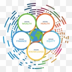Home High Level Panel For A Sustainable Ocean Economy - Ocean Sustainability Png,A&e Icon