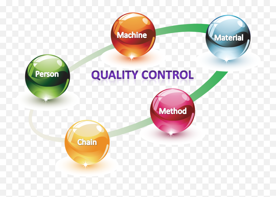 Quality Photos - Kampaluckincsolutionsorg Quality Control Png,Quality Png