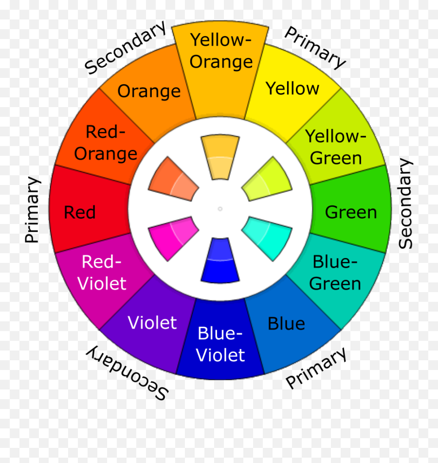 Download This Is The Basic Color Wheel And It Will Guide You - Warm Cool Colours Rgb Png,Color Wheel Png
