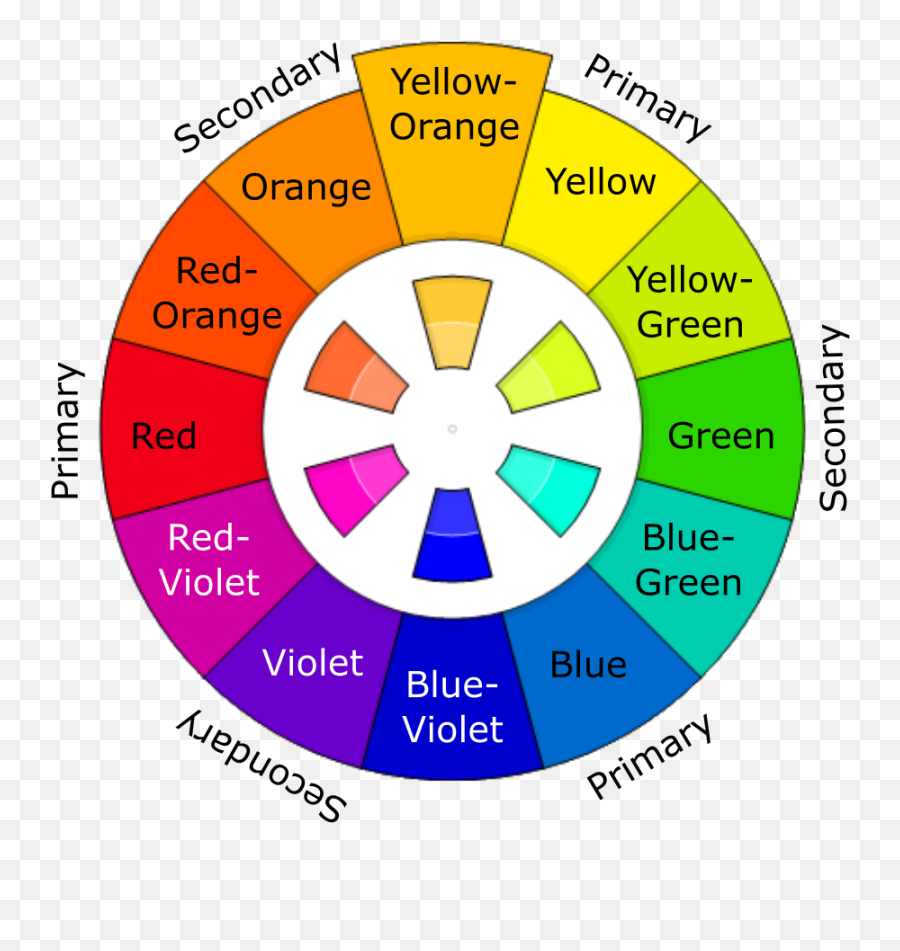 The Martian Colour Wheel