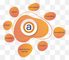 Home - Circle Png,Ecosystem Png