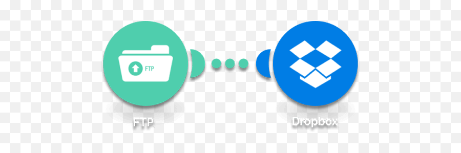How To Backup Ftp Dropbox Easily And Efficiently - Ftp To Dropbox Png,Dropbox Png