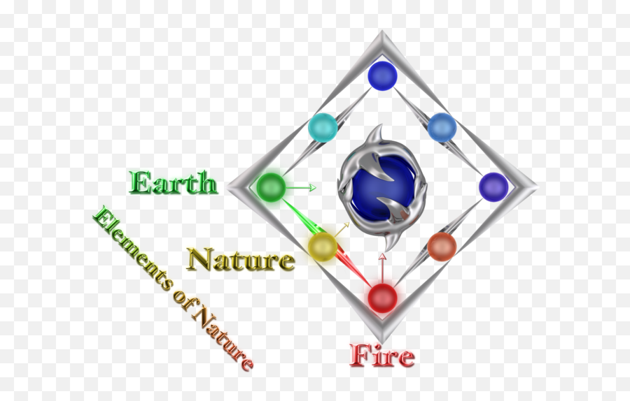 Magic System Diamond Of Elemental Balance U2014 The Silver - Elemental Of Chaos Symbol Png,Earth On Fire Png