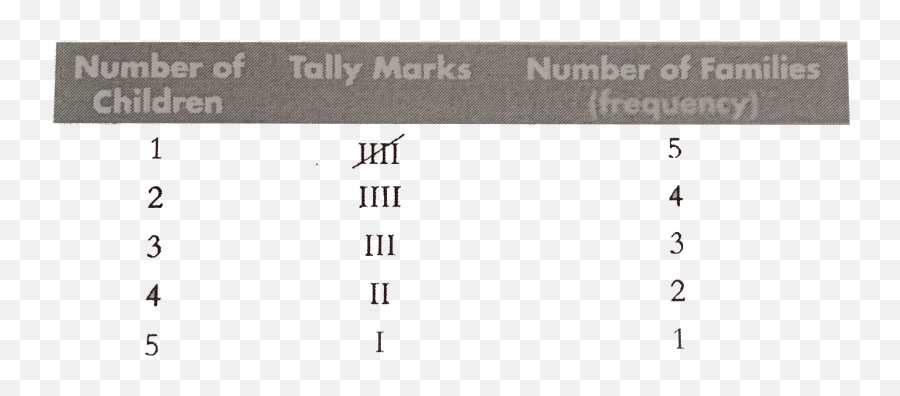 Given Below Is The Data Showing - Dot Png,Tally Marks Png