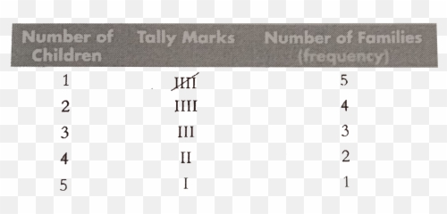 Given Below Is The Data Showing - Dot png