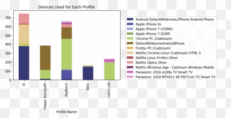 Visualizing My Netflix Viewing Activity - Statistical Graphics png