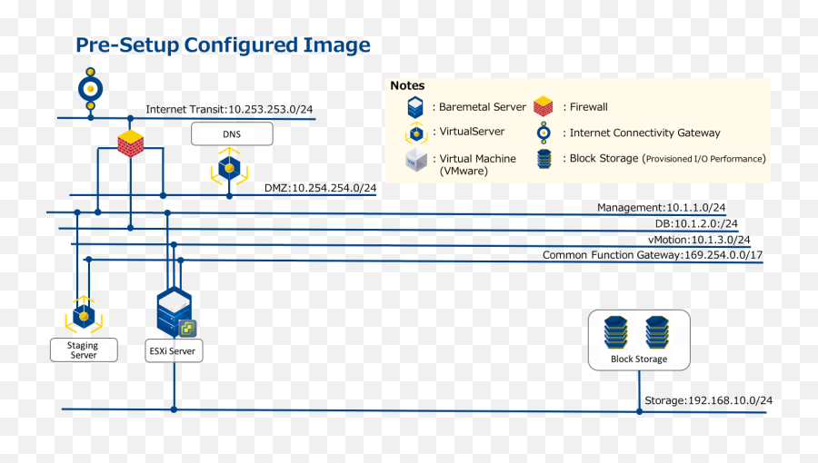 Implementation Of Vcenter Server All - Inone Configuration Vertical Png,Single Lun Icon