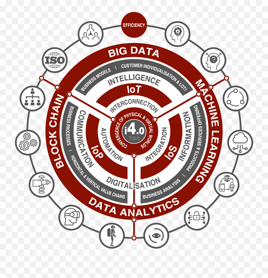 Our Concept - Operator Sekolah Png,Industry 4.0 Icon